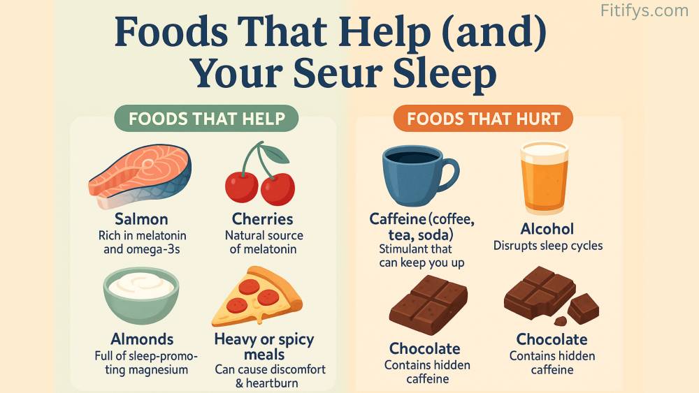 Infographic titled "Foods That Help (and Hurt) Your Sleep." On the left, under "Foods That Help," are images and labels for salmon (rich in melatonin and omega-3s), cherries (natural source of melatonin), almonds (full of sleep-promoting magnesium), and a note that heavy or spicy meals can cause discomfort. On the right, under "Foods That Hurt," are caffeine sources (coffee, tea, soda), alcohol (disrupts sleep cycles), and chocolate (contains hidden caffeine).