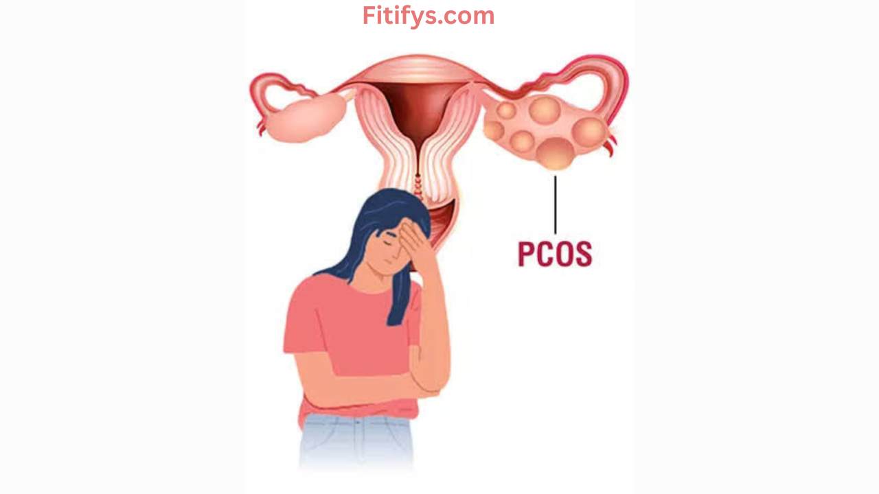 Illustration showing a sad woman with one hand on her forehead, wearing a red shirt and blue jeans, positioned below a medical diagram of the female reproductive system. The right ovary is enlarged with multiple cysts, labeled “PCOS” in bold red letters. The website name "Fitifys.com" appears at the top in red text.